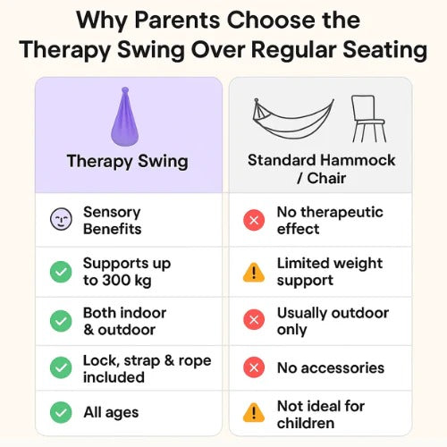 Hamac de Thérapie Sensorielle pour Autisme, Intérieur et Extérieur